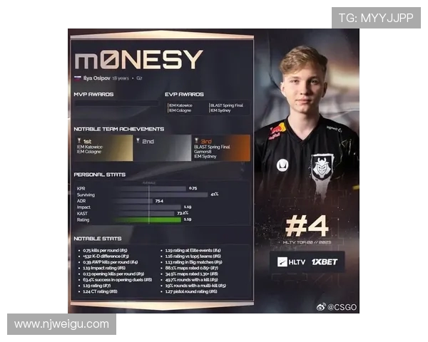 CSGO技术排行榜揭晓WE战队荣登第二名引发热议 CSGO技术排行榜揭晓WE战队荣登第二名引发热议