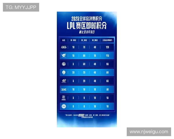 CSGO耐力排行榜最新公布BLG战队荣登第五名引发热议 CSGO耐力排行榜最新公布BLG战队荣登第五名引发热议