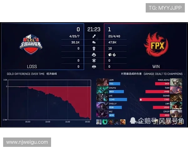 V5战队边路渗透策略分析与成败经验总结 V5战队边路渗透策略分析与成败经验总结
