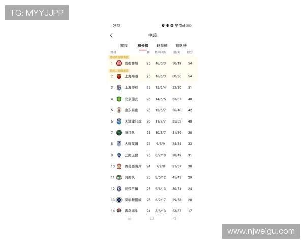 上海足球队在最新状态排行榜中荣登第四名展现强劲实力 上海足球队在最新状态排行榜中荣登第四名展现强劲实力