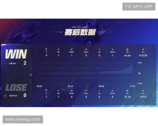和平精英最新节奏排行榜揭晓JDG荣登第九名引发热议 和平精英最新节奏排行榜揭晓JDG荣登第九名引发热议