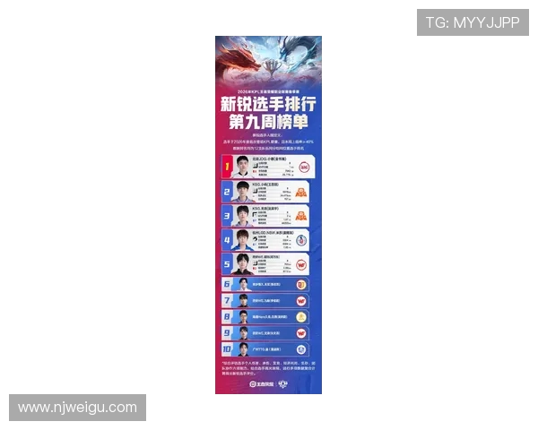 全明星赛最新积分榜JDG战队以67分稳居第一名