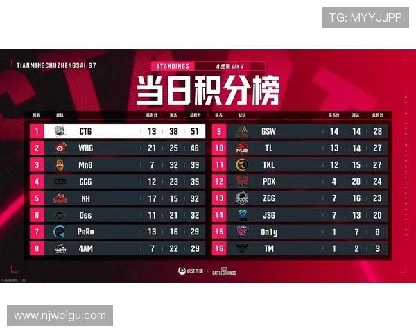 全球挑战赛最新积分榜BLG以52分稳居第一引发关注